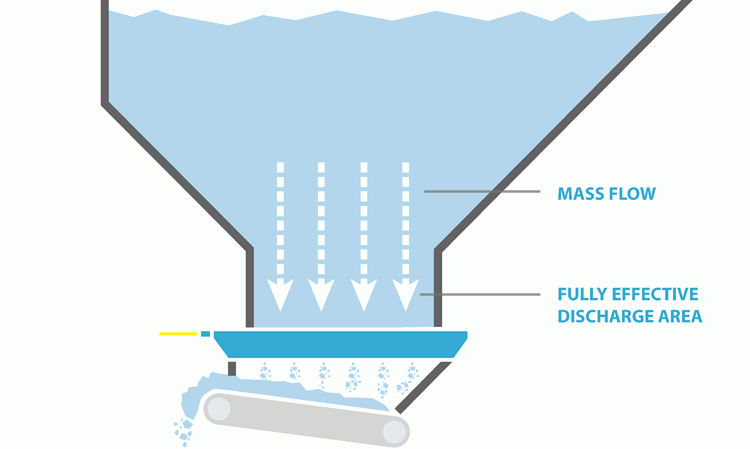 Overview of the solution used for the recycled gypsum feeder at the wallboard plant.